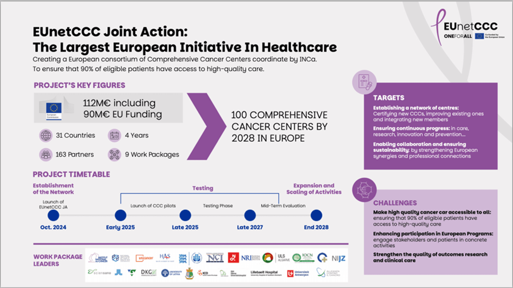 EUnetCCC designates the first 30 Comprehensive Cancer Centres across 8 countries