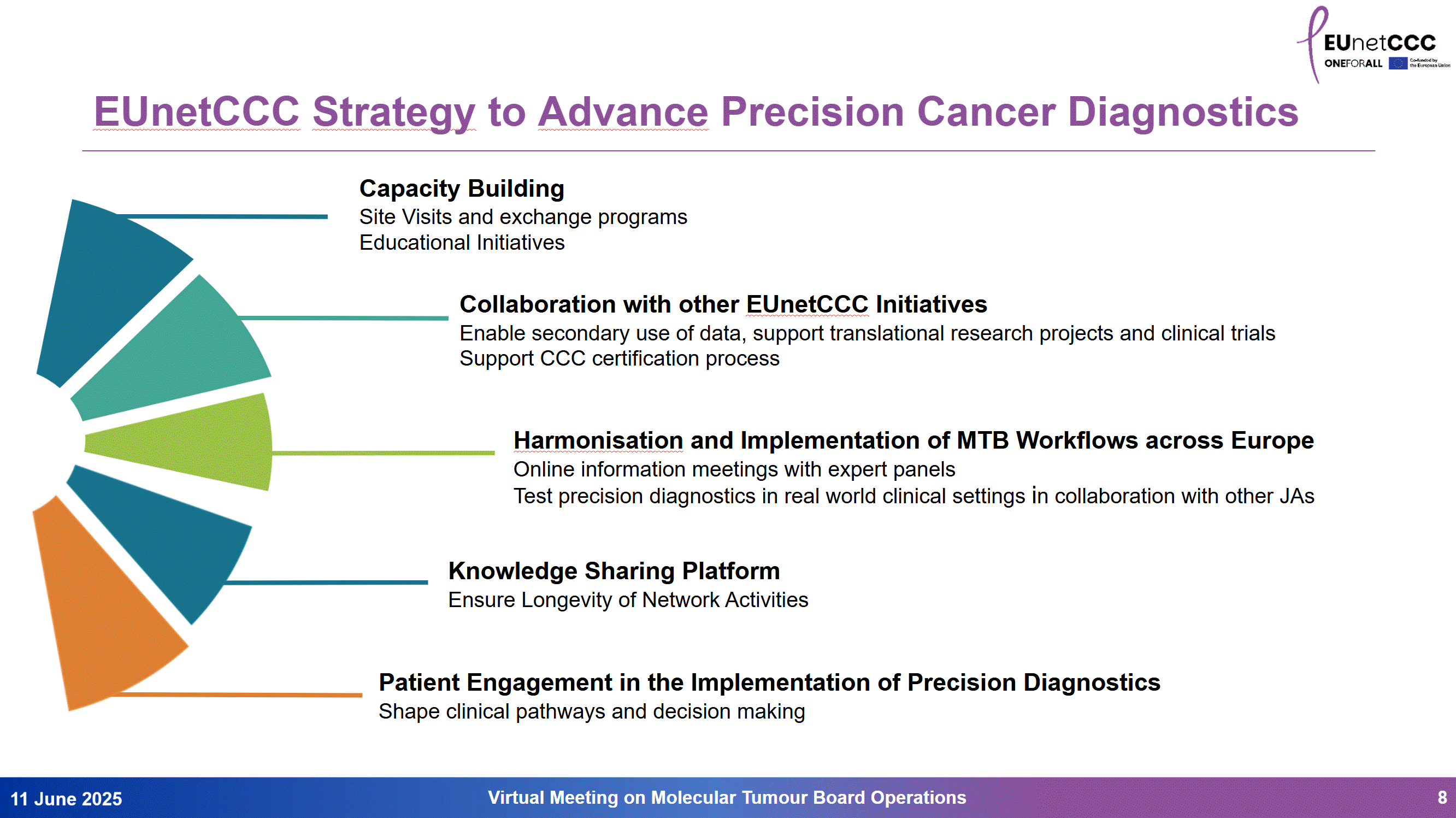 Insights from Inaugural Webinar on Molecular Tumour Board